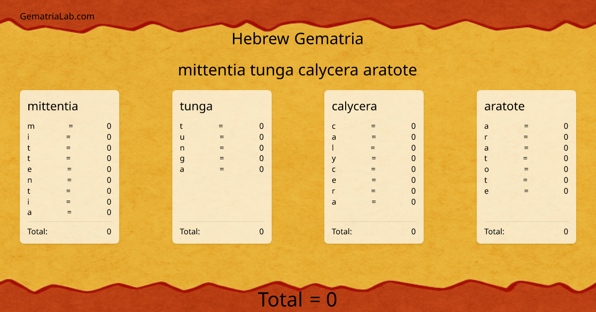 mittentia tunga calycera aratote in hebrew Gematria
